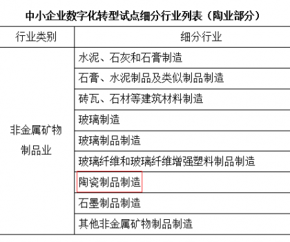 工信部、財政部支持中小陶企數(shù)字化轉(zhuǎn)型