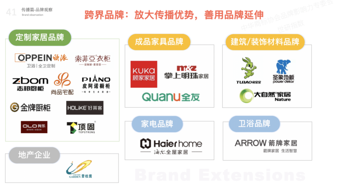 2022年全屋定制品牌影響力指數報告首次發布，揭曉十大品牌名單5.png