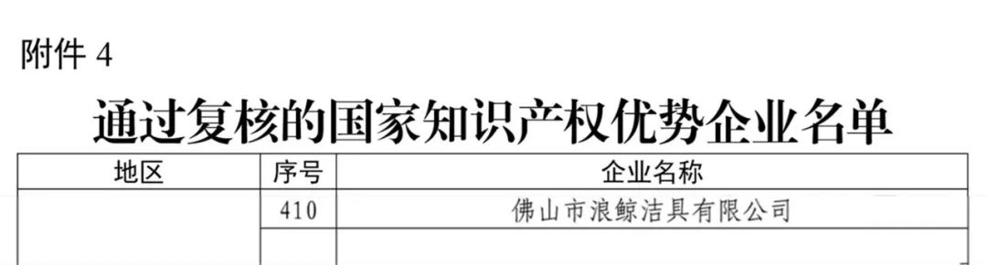 國家級認(rèn)可！浪鯨衛(wèi)浴順利通過“國家知識產(chǎn)權(quán)優(yōu)勢企業(yè)”復(fù)核.jpg